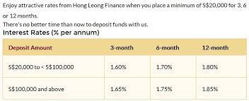 Check out the fixed deposit rate offered by hong leong bank for various months of placement. Hong Leong Finance Singapore Fixed Deposit Rate Financeviewer