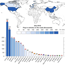 Guest Post Ten Charts Show How The World Is Progressing On