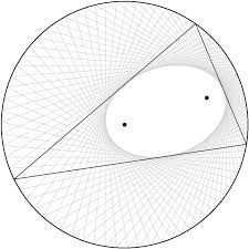 The ellipse is defined by two points, each called a focus. A Poncelet 3 Ellipse And Its Two Foci Download Scientific Diagram