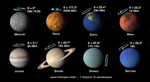 Operating the largest fleet of earth observation satellites, delivering a global, daily picture of the planet. Solar System Planet Tilts Wasp Planets