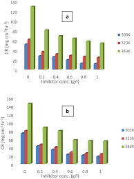 Image result for Mimosa mossambicensis