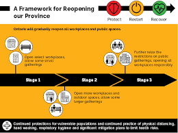 Ontario church leaders working to reopen churches with appropriate medical precautions developed in consultation with civil authorities. A Framework For Reopening Our Province Ontario Ca