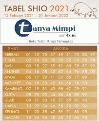 August 12, 2021 by admin. Tabel Shio 2021 Data Angka Main Shio Lengkap Terbaru Tanya Mimpi Buku Mimpi