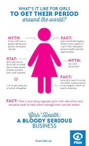 Afripads On Twitter Days For Girls Getting Pregnant Menstrual Health