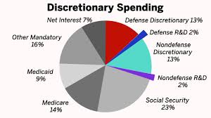 u s federal budget process 101