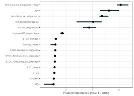 May 06, 2019 · permutation feature importance works by randomly changing the values of each feature column, one column at a time, and then evaluating the model. 5 5 Permutation Feature Importance Interpretable Machine Learning