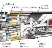 Tunnel Boring Machine (TBM) |