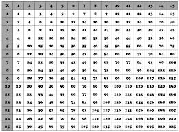 Free Printable Multiplication Table Chart 1 To 100 In Pdf