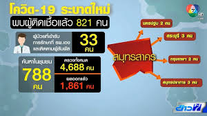 อัพเดทสถานการณ์ 'โควิด' วันที่ 17 ธันวาคม 2563 ยอดติดเชื้อสะสมทั่วโลกล่าสุด อยู่ที่ 74,526,806 คน เสียชีวิตสะสมทั่วโลกอยู่ที่ 1,655,044 คน ขณะยอดสะสมผู้ติด. 8erhrbr Gxcopm
