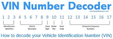 vin number decoder vehicle identification number