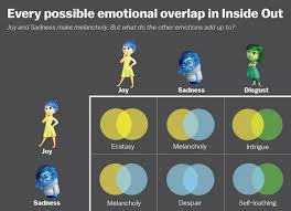 Chart How Inside Out Five Emotions Form New Hybrid