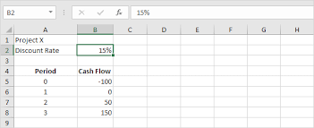 There are two methods to calculate the npv in the excel sheet. Npv Formula In Excel Easy Excel Tutorial