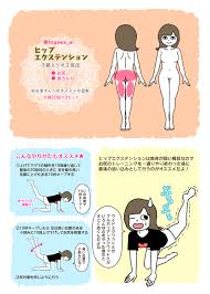 はみ肉を撃退 とがわ愛さんのボディメイクマンガをチェック クリエイターインタビュー ママの知りたいが集まるアンテナ ママテナ ダイエット トレーニング フィットネスダイエット トレーニング