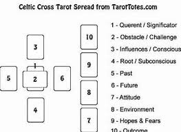 You can use it to answer a specific question or to get a general sense of your life right now. Pin On Tarot