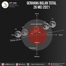 Check spelling or type a new query. Observatorium Astronomi Itera Akan Amati Gerhana Bulan Total Rabu 26 Mei 2021 Itera