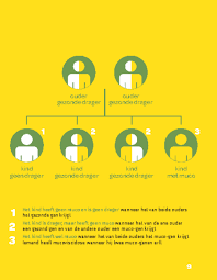 Participation 5 euros par personne. Maladie Hereditaire Association Muco