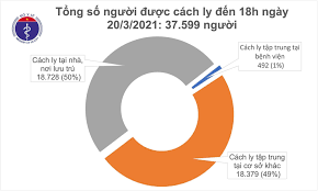 Theo bộ y tế, tính thấy bà n. Chiá»u 20 3 Co 1 Ca Máº¯c Covid 19 á»Ÿ Ba Rá»‹a VÅ©ng Tau