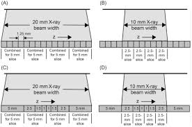 Multidetector Computed Tomography An Overview Sciencedirect Topics