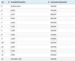Setakat ini (dalam pengetahuan saya). Lppsa Login Semak Baki Pinjaman Perumahan Kerajaan
