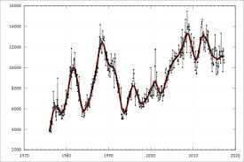 Immigration To Australia Wikipedia