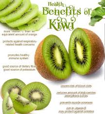 19 Amazing Benefits And Uses Of Kiwi Fruit Kiwi Health Benefits Coconut Health Benefits Kiwi Benefits
