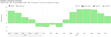 zoomcharts interactive javascript chart and graph examples