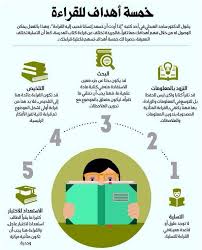 Pin By Oof Oof On المصادر In 2020 Phone Wallpaper Quotes Reading Wallpaper Quotes