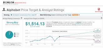It's the most widely used search engine in the world with the 86.6% desktop market share and 95.03% share of … Stock Forecast Based On A Predictive Algorithm I Know First Google Stock Forecast The Boycott Against Facebook Is A Tailwind For Google