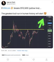 The current valuation of bitcoin is constantly moving, all day every day. 15 000 Is The Future Price For 1 Bitcoin Btc According To The Blockchain Enthusiast