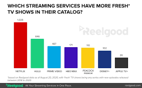 Amazon prime's 2020 holiday movies: Amazon And Netflix Lead Svod Platforms In Most New Releases Cord Cutters News