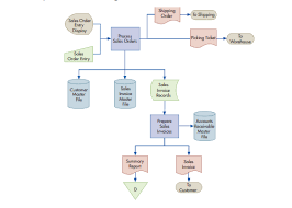 solved shipping order to shipping sales order entry displ