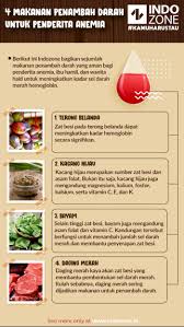 Sel darah merah (haemoglobin) berperan sangat penting untuk kesehatan, karena darah yang mengangkut zat makanan dan oksigen. X0bi65nbbgtxkm