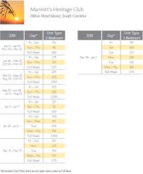 Marriott Heritage Club Points Chart Resort Info