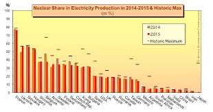 Maybe you would like to learn more about one of these? The World Nuclear Industry Status Report 2016 Html