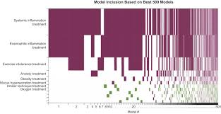 The use of online color charts is an excellent way to achieve these goals. Treatable Traits That Predict Health Status And Treatment Response In Airway Disease The Journal Of Allergy And Clinical Immunology In Practice