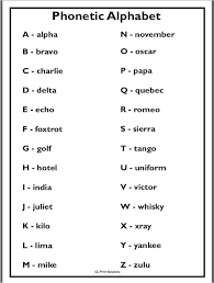 The crossword clue possible answer is available in 4 letters. Phonetic Alphabet Phonetic Alphabet Alphabet Poster Alphabet