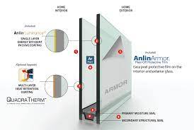 Anlin Windows And Doors Glass Packages Blog Window Glass Packages
