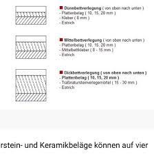 Welche rolle die stärke bei dem preis spielt. Wie Viel Klebebett Rechnet Man Bei Fliesen Handwerk Boden Bodenbelag