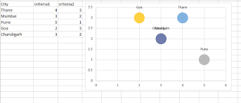 Excel Bubble Chart Overlapping Data Label Stack Overflow