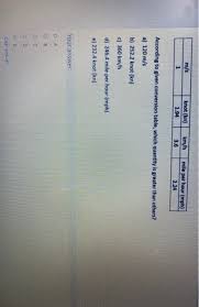 1 knots to kph conversion calculator convert 1 knots to kmh and vice versa. Solved M S 1 Knot Kn Km H 3 6 1 94 Mile Per Hour Mph Chegg Com