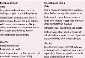 Here is some information on its toxicity. Management Of The Renal Adverse Effects Of Lithium Advances In Psychiatric Treatment Cambridge Core