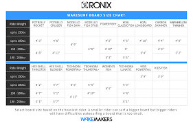 Judicious Ronix Board Size Chart Wakeboard Size Chart For