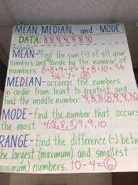 Mean Median Mode And Range Anchor Chart Studying Math Learning Math Math Lessons