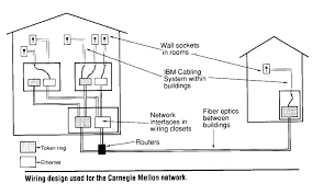 Caterpillar 3208 marine engine wiring diagram gallery. Diagram Electrical Building Wiring Diagram Full Version Hd Quality Wiring Diagram Housediagram Qgarfagnana It