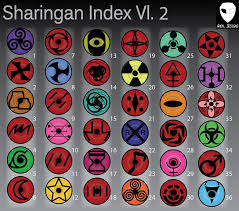 Copy wheel eye meaning (viz): Sharingan Index V2 Naruto Eyes Naruto Sharingan Naruto Art