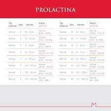 Descarca noua aplicatie mobila regina maria. Profilul Hormonal Prolactina Reginamaria Ro