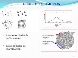 Resultado de imagen para ¿QUE ES LA ESTRUCTURA AMORFA?
