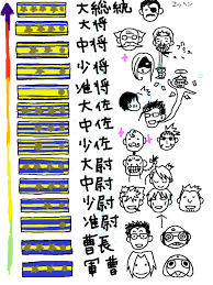 ニナ さんの手書きブログ ハガレン軍服肩章 手書きブログではインストール不要のドローツールを多数用意 すべて無料でご利用頂けます ハガレン はがれん 軍の服装