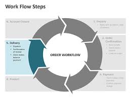 Workflow Process Steps