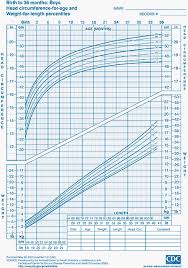 Children Growth Chart Boys 2019